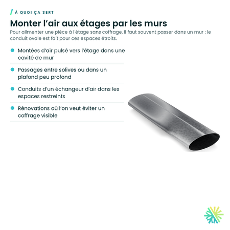 À quoi ça sert – Conduit ovale galvanisé – longueur de 60 po