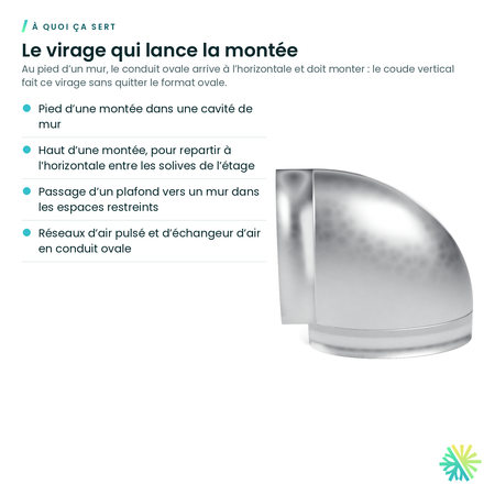À quoi ça sert – Coude vertical ovale à 90° (conduit ovale)