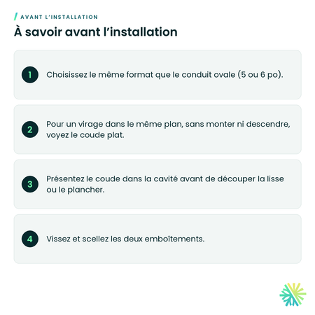 À savoir avant l’installation – Coude vertical ovale à 90° (conduit ovale)