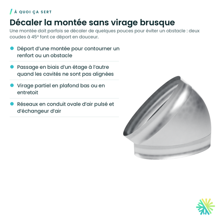 À quoi ça sert – Coude vertical ovale à 45° (conduit ovale)