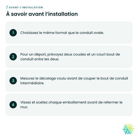 À savoir avant l’installation – Coude vertical ovale à 45° (conduit ovale)