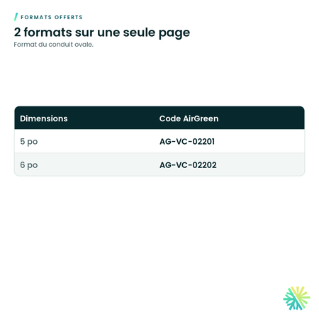 Formats offerts – Coude plat ovale à 45° (conduit ovale)