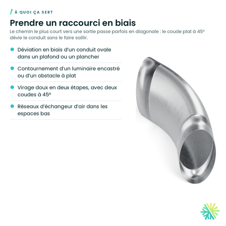 À quoi ça sert – Coude plat ovale à 45° (conduit ovale)