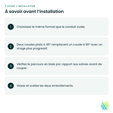 À savoir avant l’installation – Coude plat ovale à 45° (conduit ovale)
