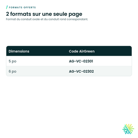 Formats offerts – Coude ovale à rond à 90° (conduit ovale)