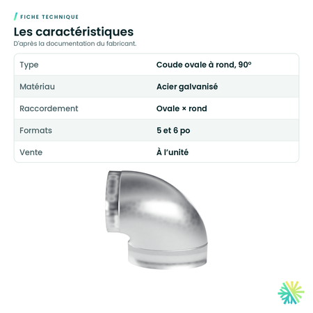 Fiche technique – Coude ovale à rond à 90° (conduit ovale)