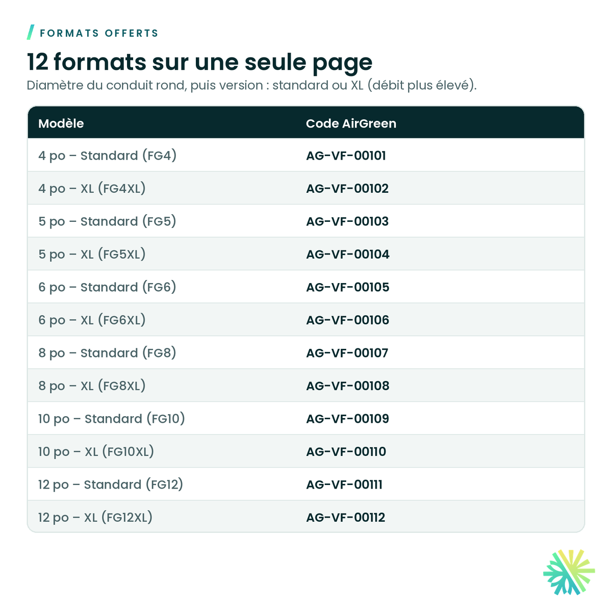 Formats offerts – Ventilateur en ligne Fantech série FG