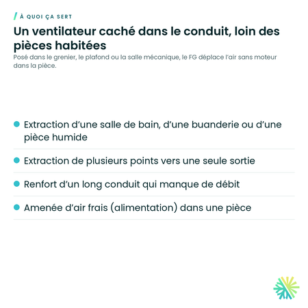 À quoi ça sert – Ventilateur en ligne Fantech série FG