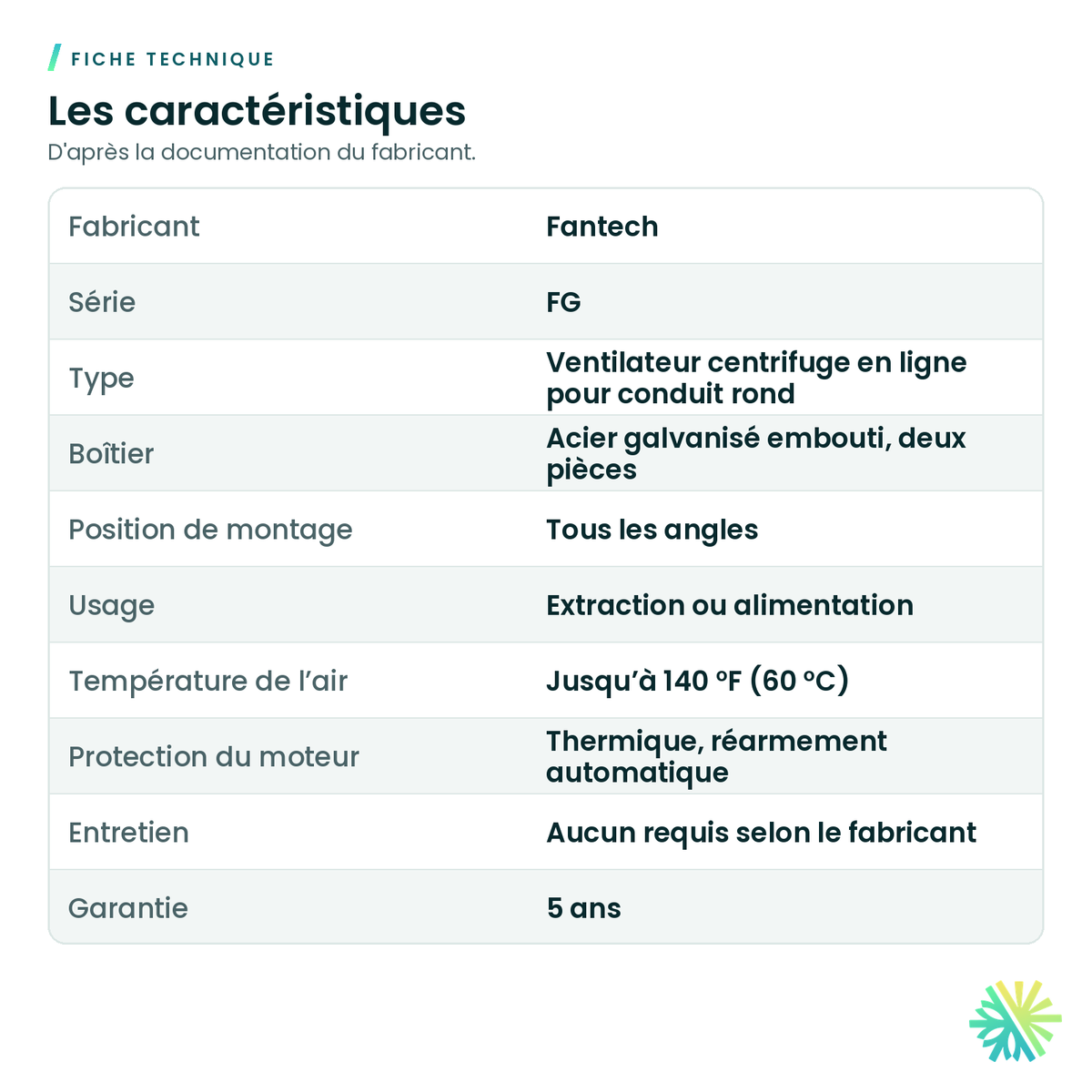 Fiche technique – Ventilateur en ligne Fantech série FG