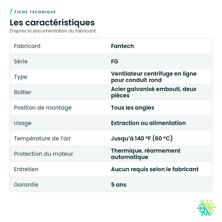 Fiche technique – Ventilateur en ligne Fantech série FG