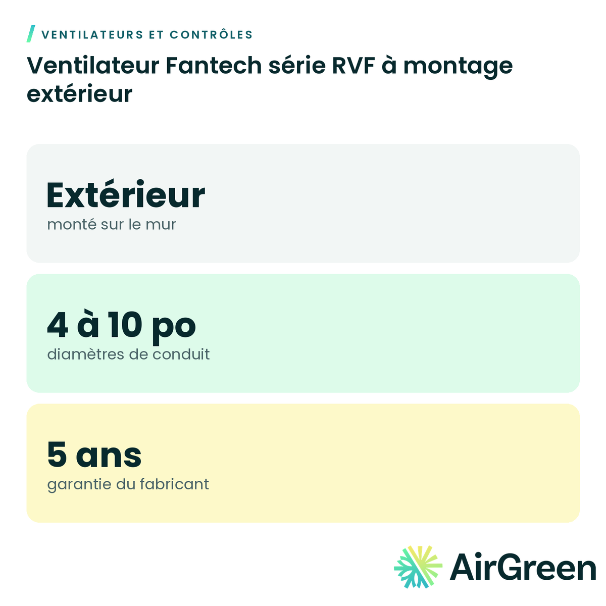 Ventilateur Fantech série RVF à montage extérieur