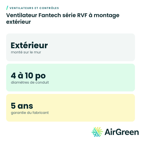 Ventilateur Fantech série RVF à montage extérieur