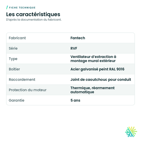 Fiche technique – Ventilateur Fantech série RVF à montage extérieur