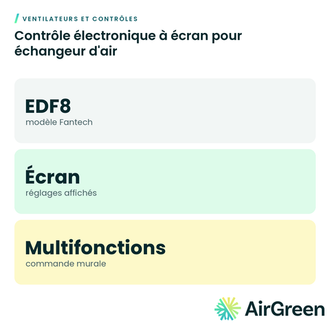 Contrôle électronique à écran pour échangeur d'air