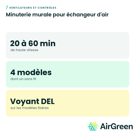 Minuterie murale pour échangeur d'air