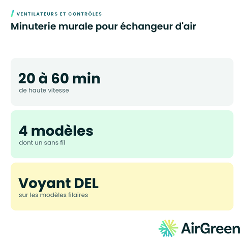 Minuterie murale pour échangeur d'air