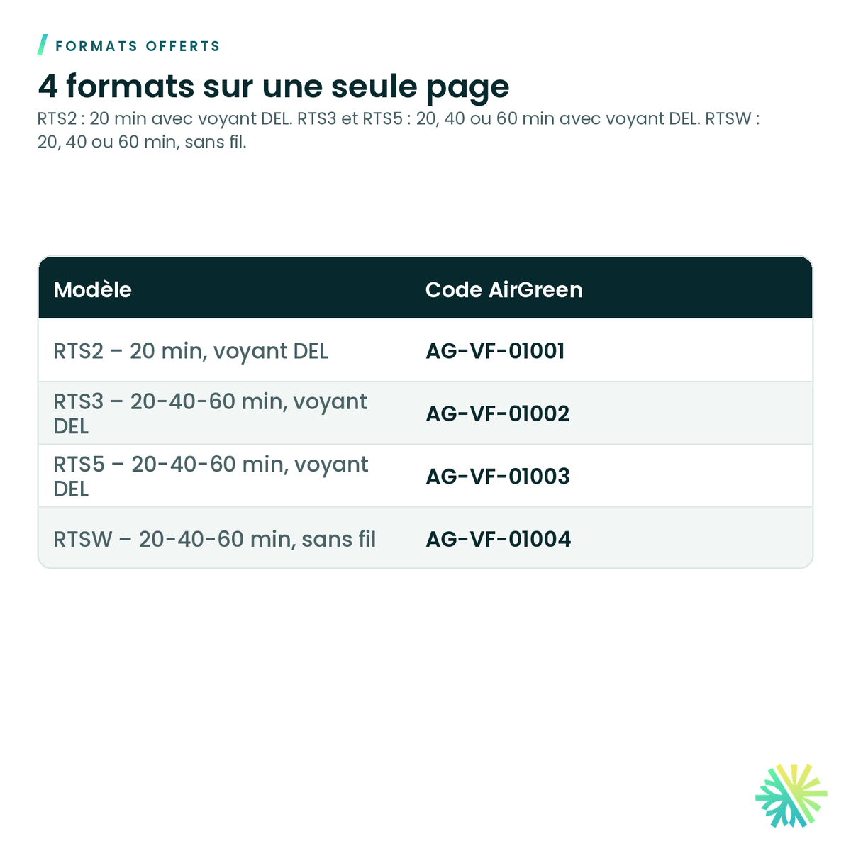 Formats offerts – Minuterie murale pour échangeur d'air