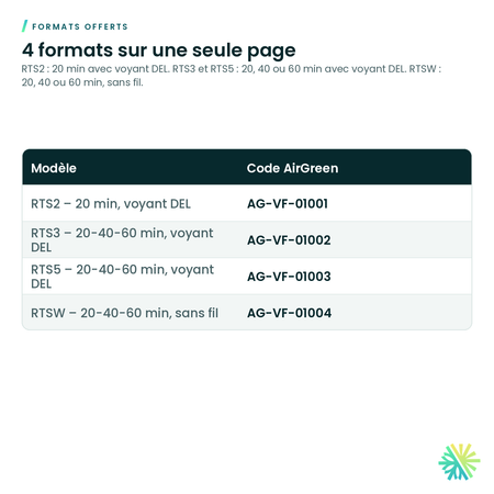 Formats offerts – Minuterie murale pour échangeur d'air
