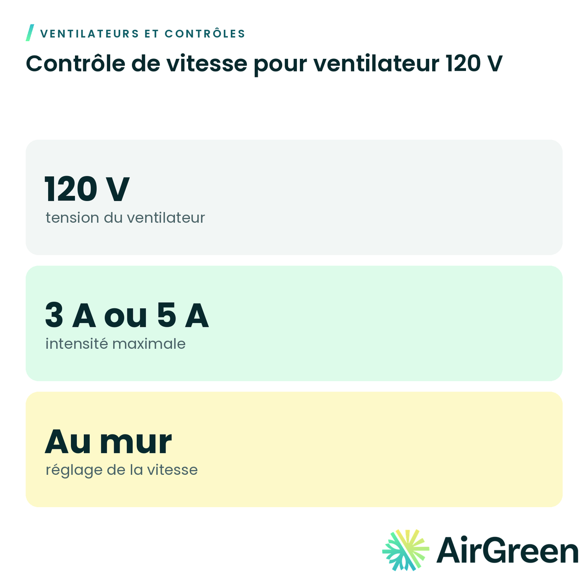 Contrôle de vitesse pour ventilateur 120 V