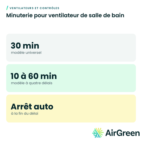 Minuterie pour ventilateur de salle de bain