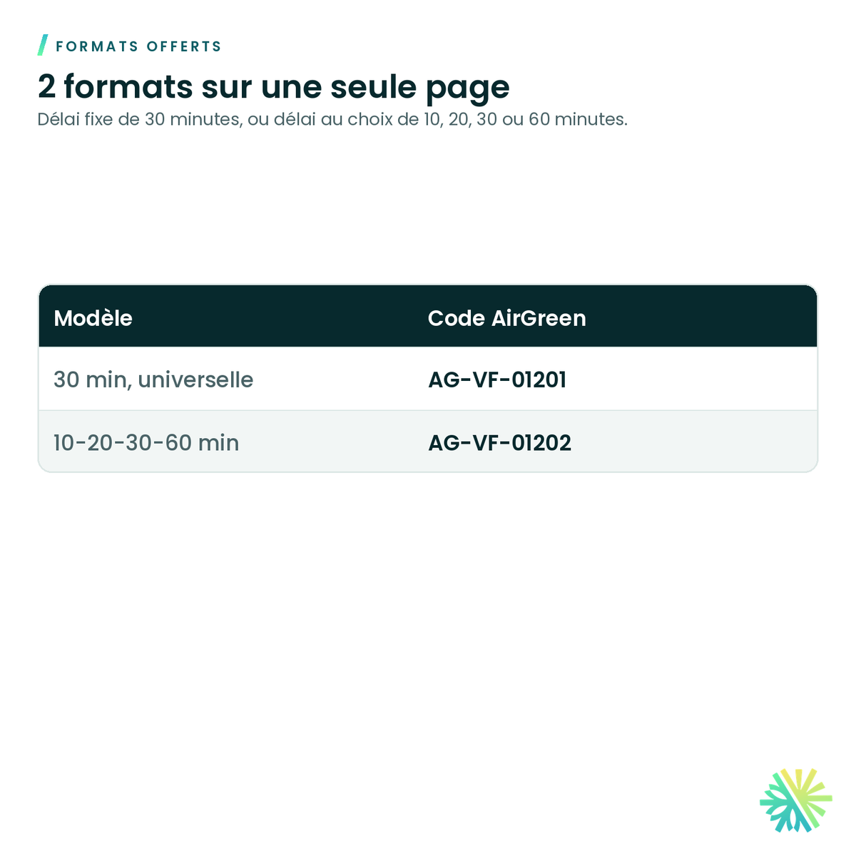 Formats offerts – Minuterie pour ventilateur de salle de bain