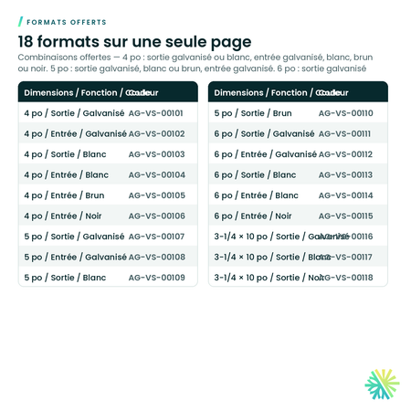 Formats offerts – Hotte murale anti-rafale avec clapet calfeutré