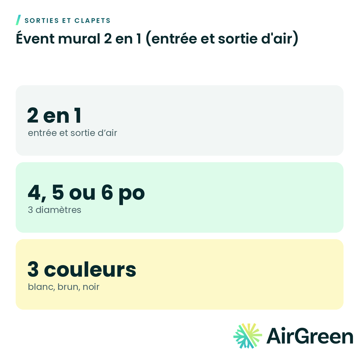 Évent mural 2 en 1 (entrée et sortie d'air)