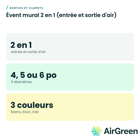 Évent mural 2 en 1 (entrée et sortie d'air)