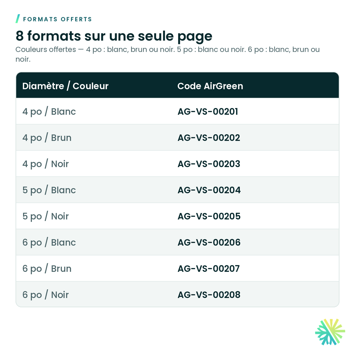 Formats offerts – Évent mural 2 en 1 (entrée et sortie d'air)
