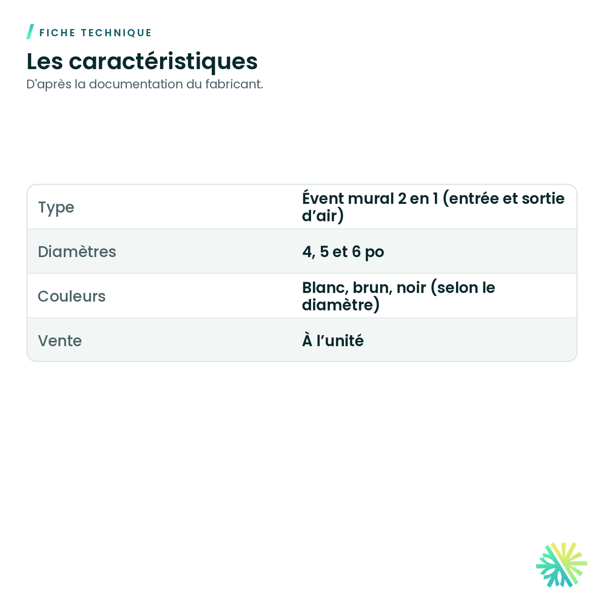 Fiche technique – Évent mural 2 en 1 (entrée et sortie d'air)