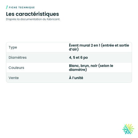 Fiche technique – Évent mural 2 en 1 (entrée et sortie d'air)