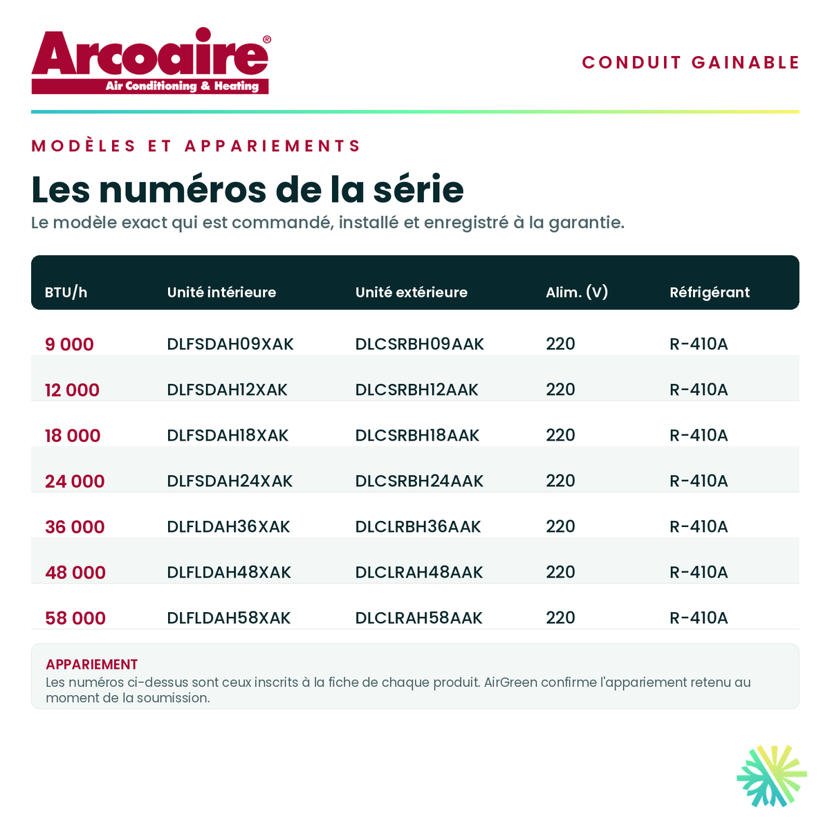 Tableau des modèles de la série — numéros d'unité intérieure et d'unité extérieure appariée pour chaque capacité · ArcoAire Gainable DLFSDA à Conduit 18 000 BTU · AirGreen, Montréal, Laval, Longueuil, Rive-Sud et Rive-Nord