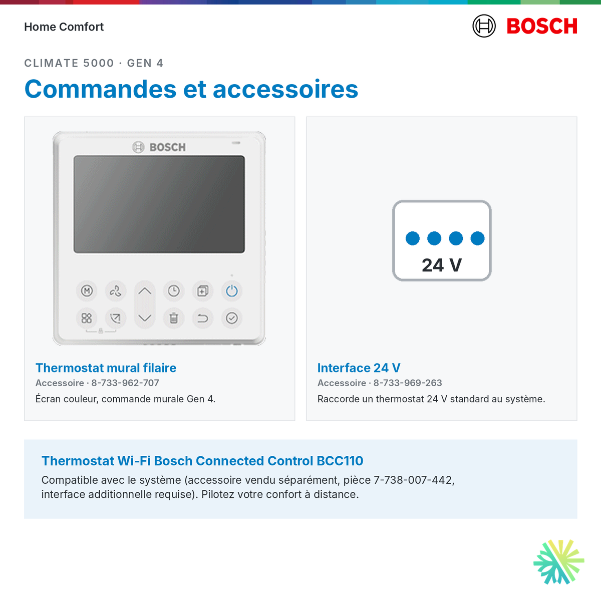 Commandes du système gainable Bosch Climate 5000
