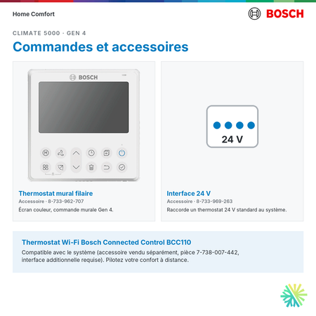 Commandes du système gainable Bosch Climate 5000