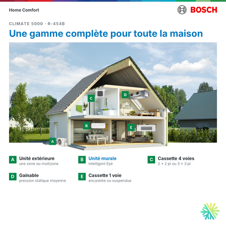 Gamme Bosch Climate 5000 dans la maison