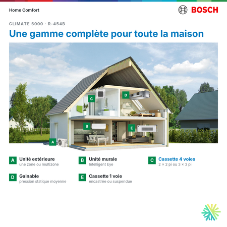 Gamme Bosch Climate 5000 dans la maison