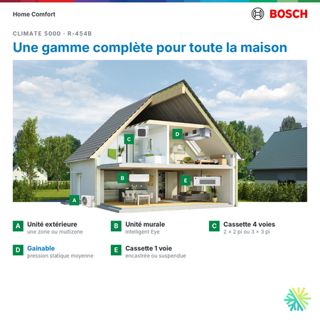 Gamme Bosch Climate 5000 dans la maison
