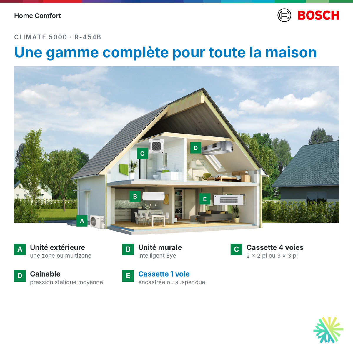 Gamme Bosch Climate 5000 dans la maison