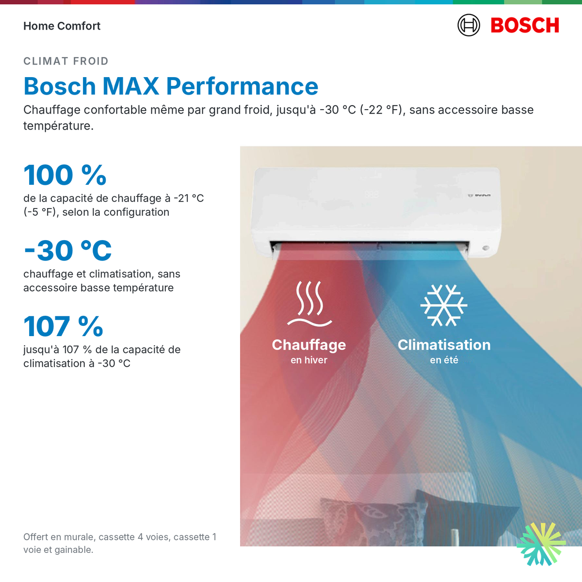 Bosch Climate 5000 MAX Performance : chauffage jusqu'à -30 °C