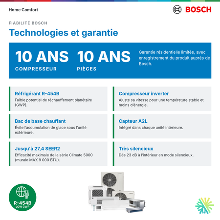 Technologies et garantie Bosch Climate 5000