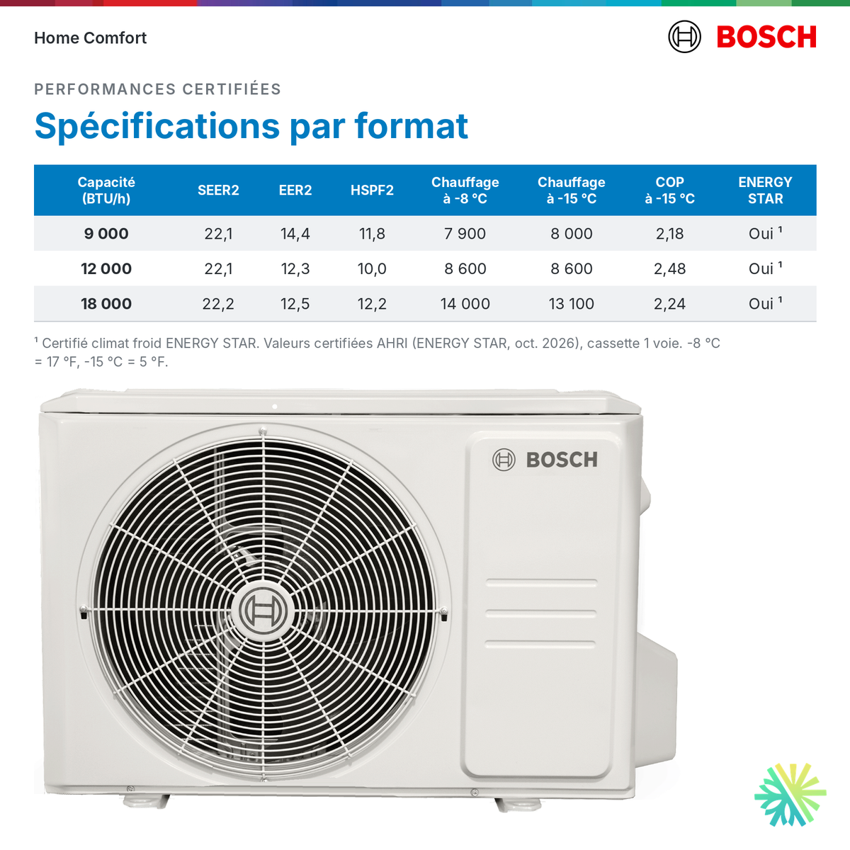 Bosch cassette 1 voie Climate 5000 Régulier : spécifications certifiées par format
