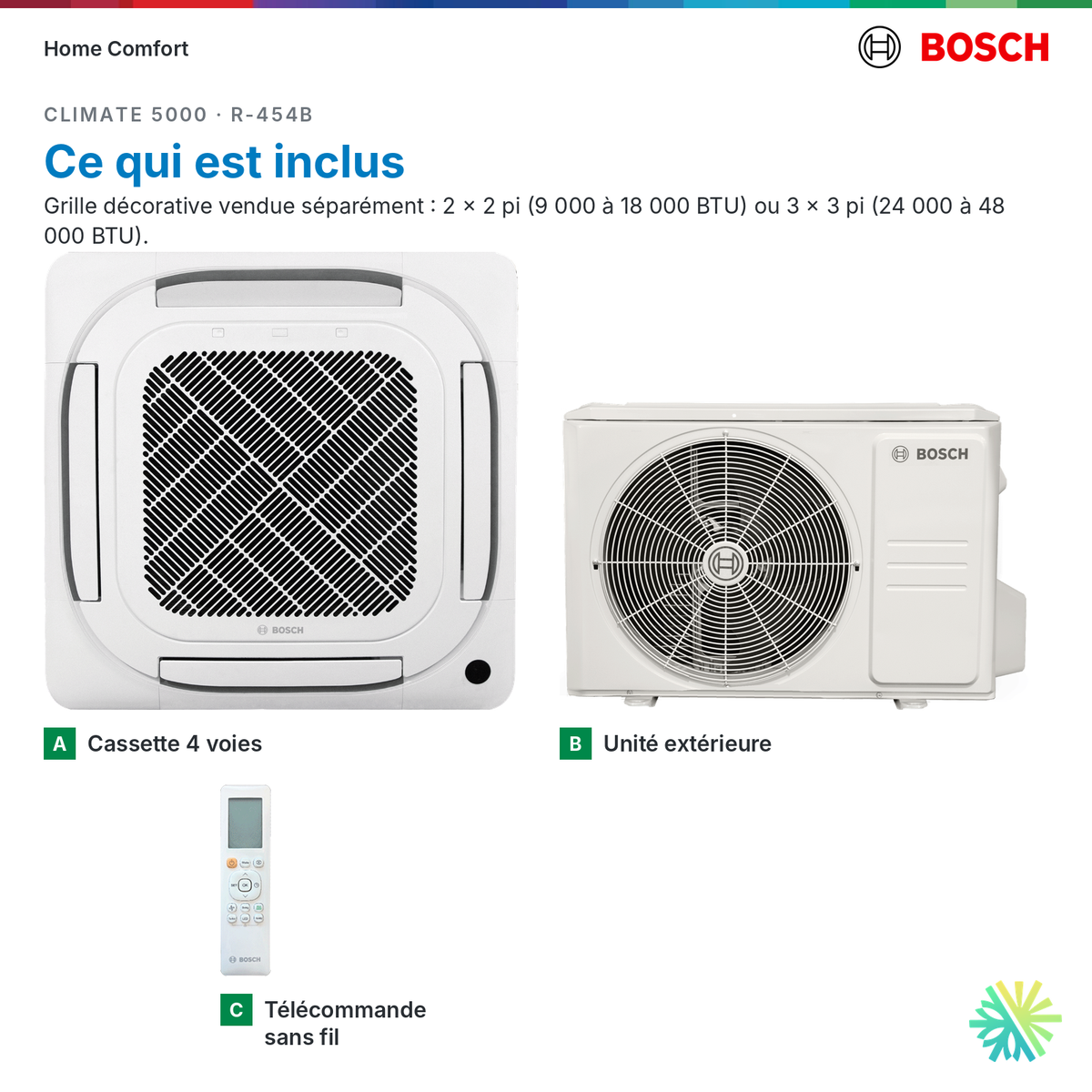 Bosch cassette 4 voies Climate 5000 MAX Performance : ce qui est inclus
