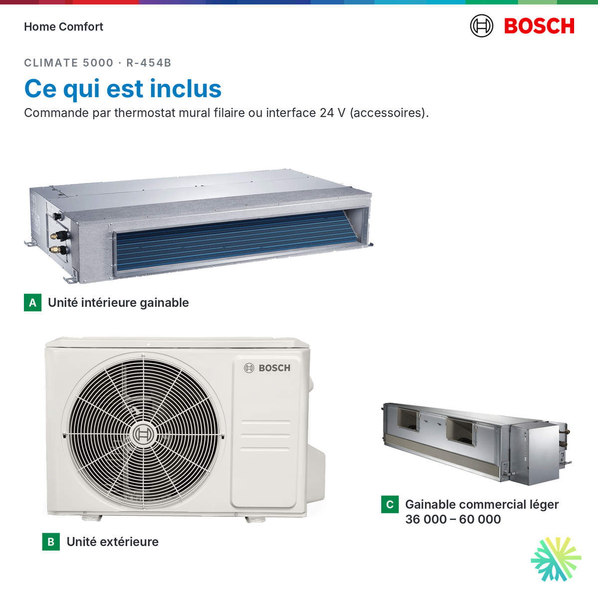 Bosch système gainable Climate 5000 Régulier : ce qui est inclus