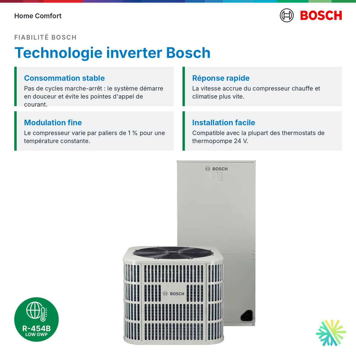Technologie inverter Bosch IDS Light