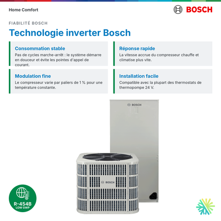 Technologie inverter Bosch IDS Light