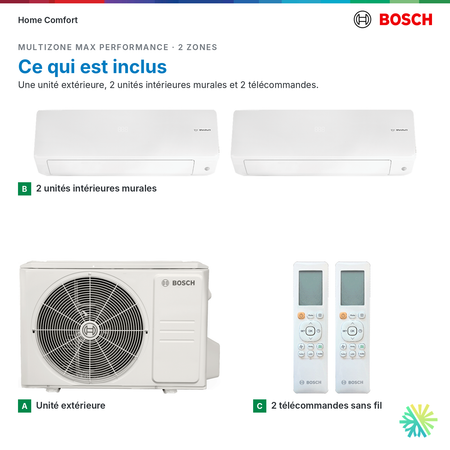 Ce qui est inclus : système multizone Bosch MAX Performance 2 zones