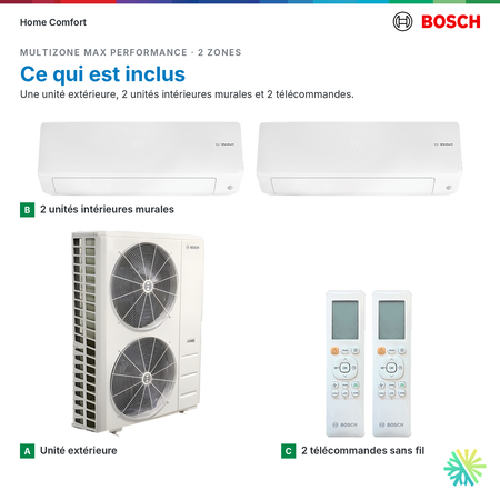 Ce qui est inclus : système multizone Bosch MAX Performance 2 zones