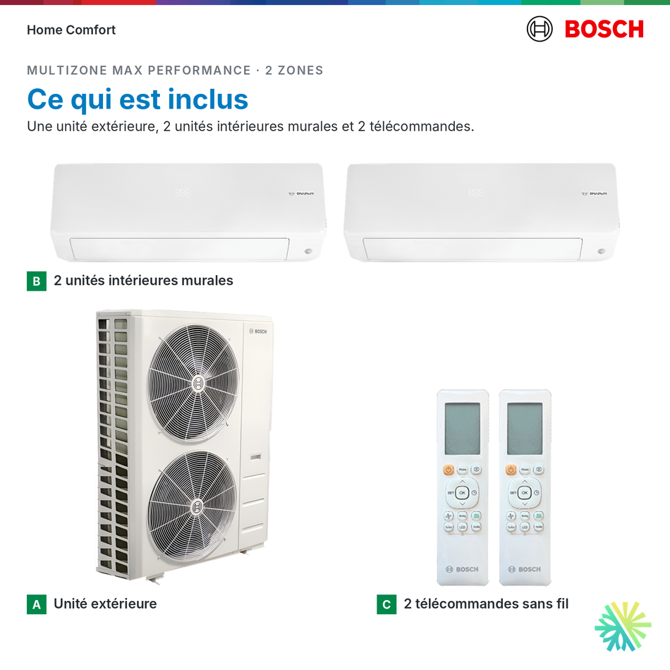 Ce qui est inclus : système multizone Bosch MAX Performance 2 zones