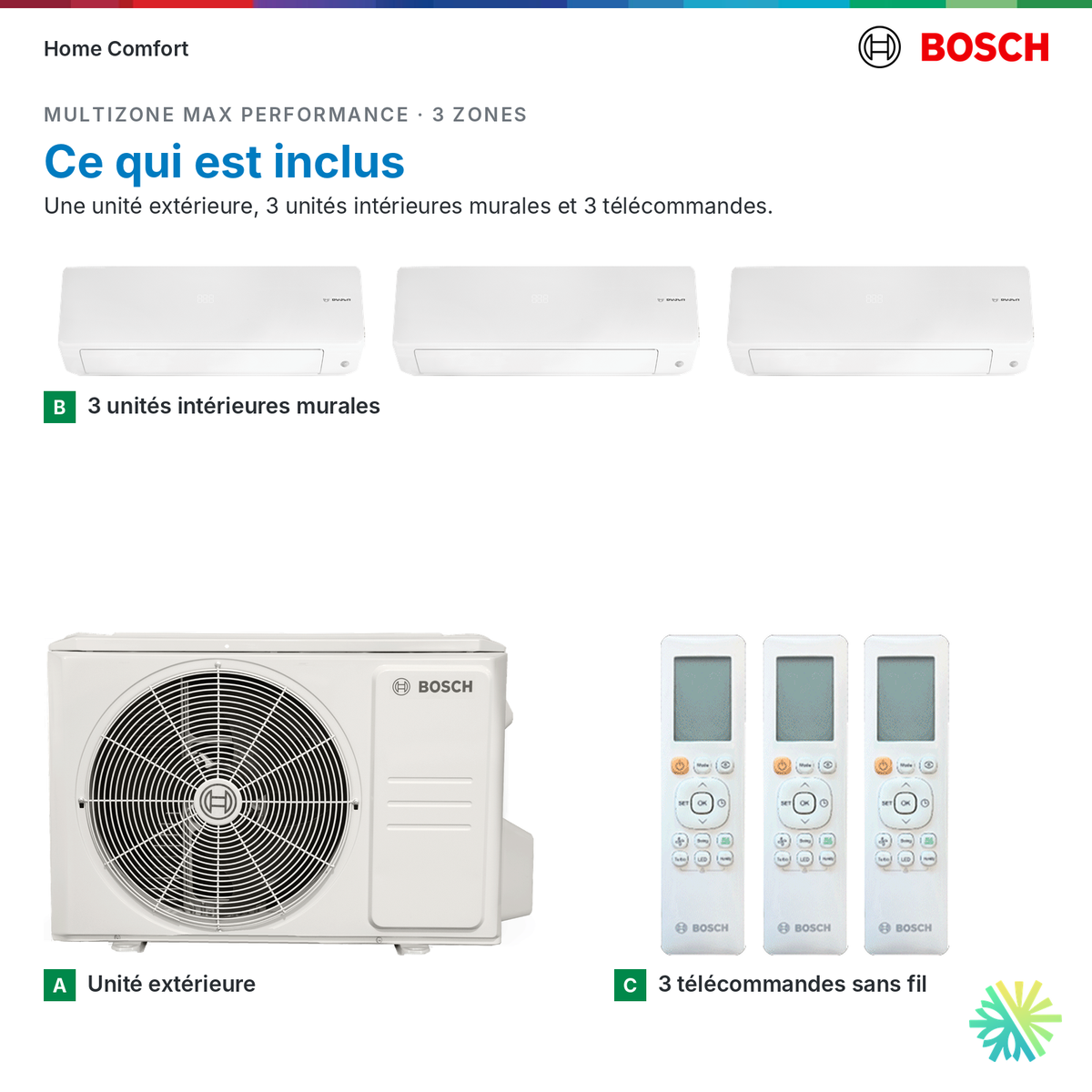 Ce qui est inclus : système multizone Bosch MAX Performance 3 zones