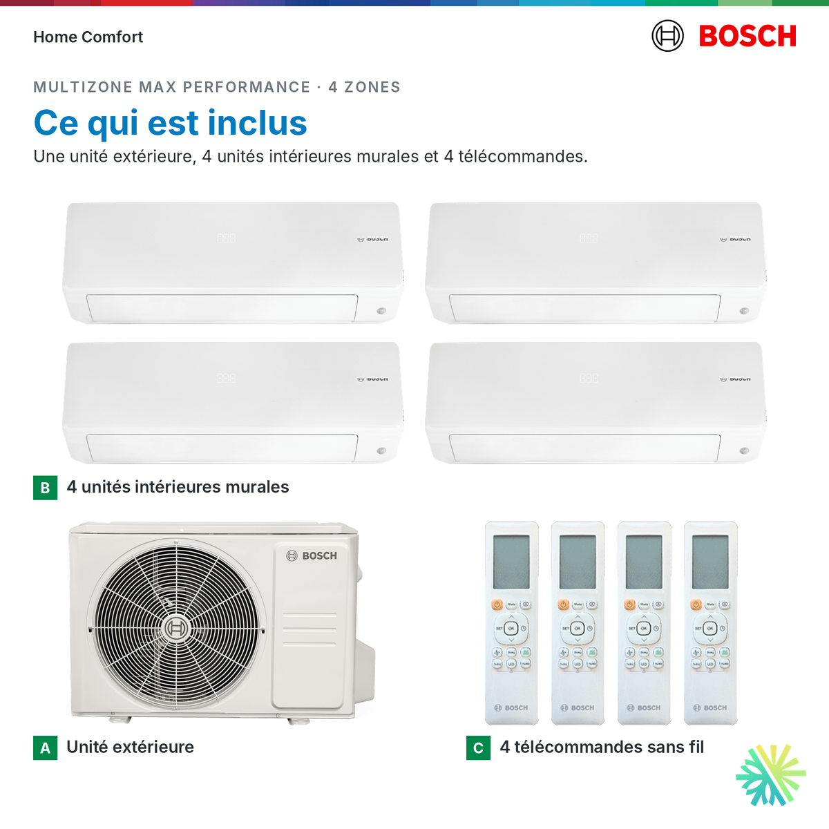 Ce qui est inclus : système multizone Bosch MAX Performance 4 zones